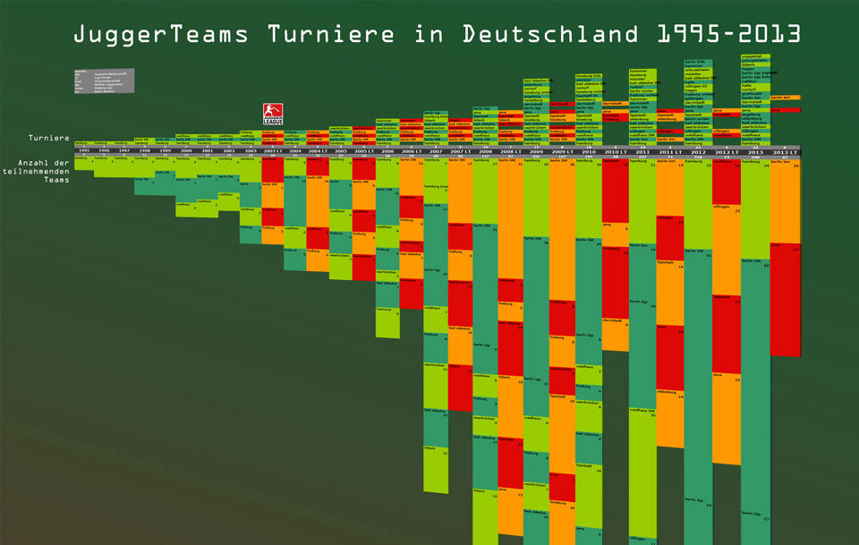 Informationsgrafik Jugger
